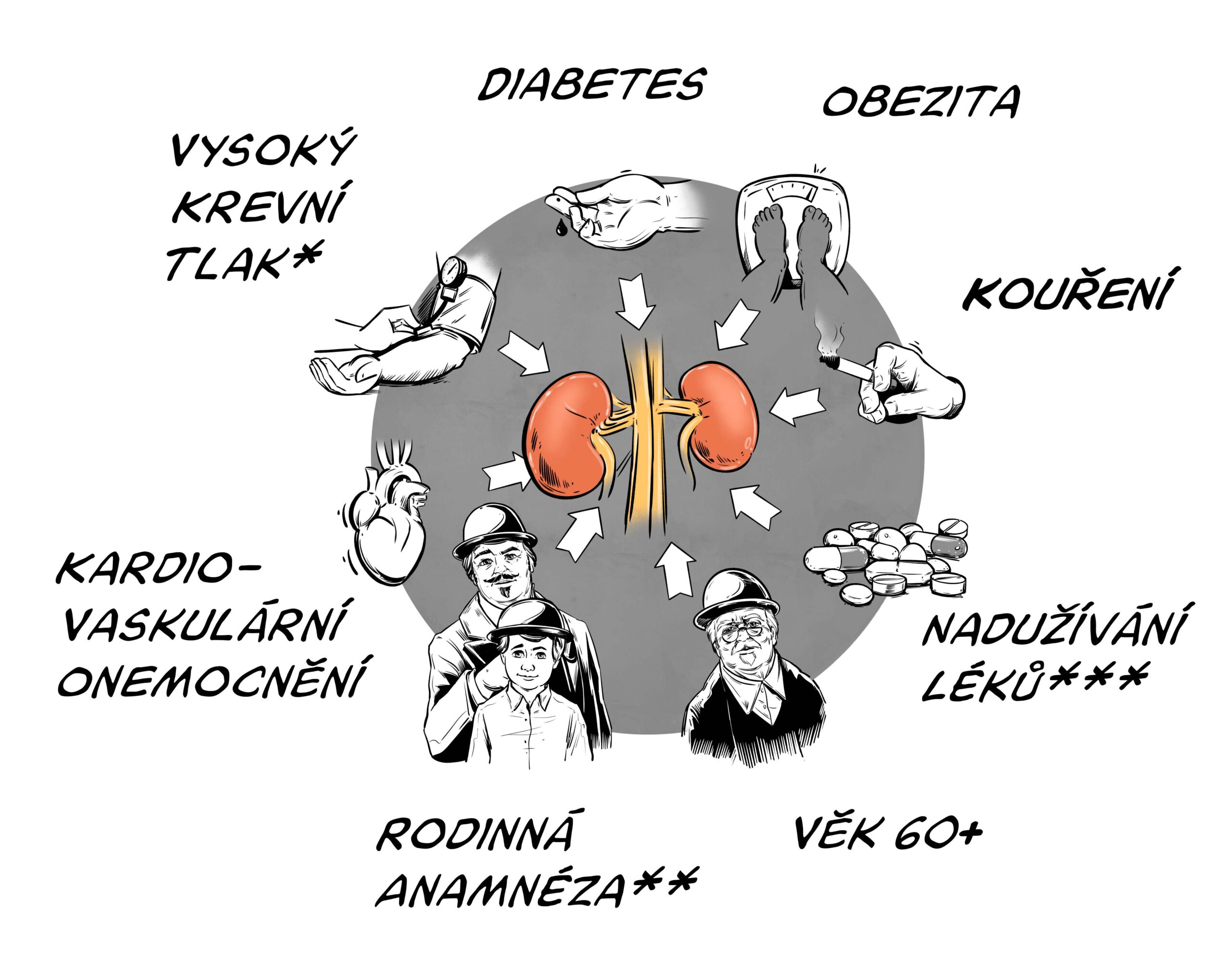 Jak se pozna že odchazi ledviny?